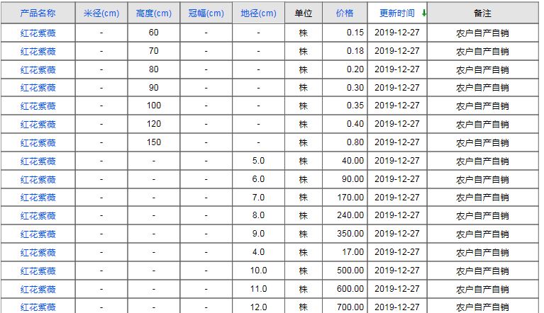 QQ截圖20191227163751