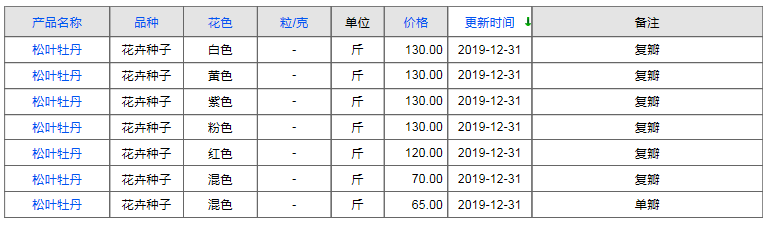 QQ截圖20191231165016