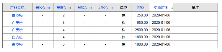 QQ截圖20200106153452