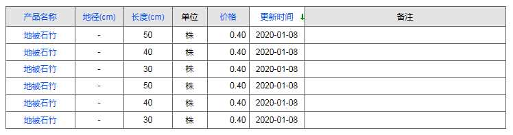 QQ截圖20200108190017