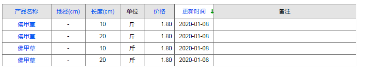 QQ截圖20200108190042