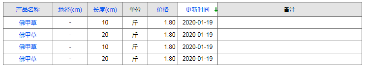 QQ截圖20200119151119