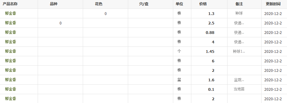 QQ截圖20201202134033