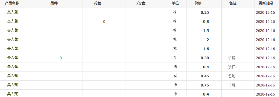 QQ截圖20201216152029
