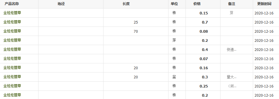 QQ截圖20201216153102