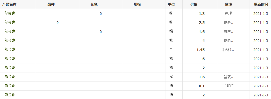 QQ截圖20210103144006