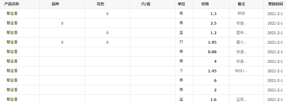 QQ截圖20210201123347