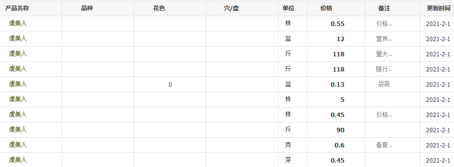 QQ截圖20210201123436