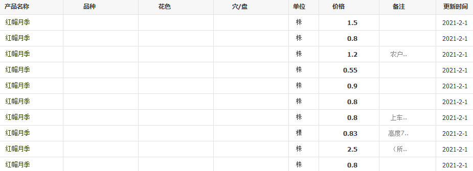 QQ截圖20210201123616