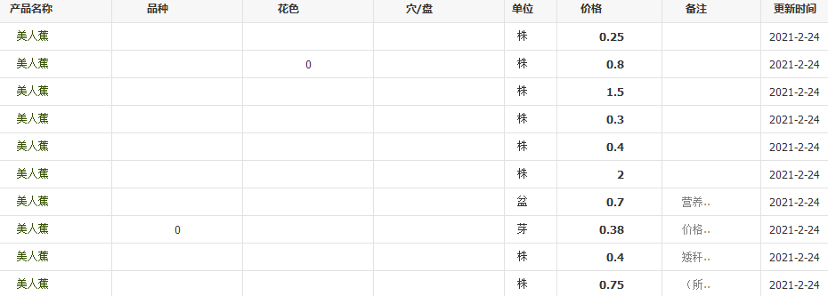 QQ截圖20210224095629