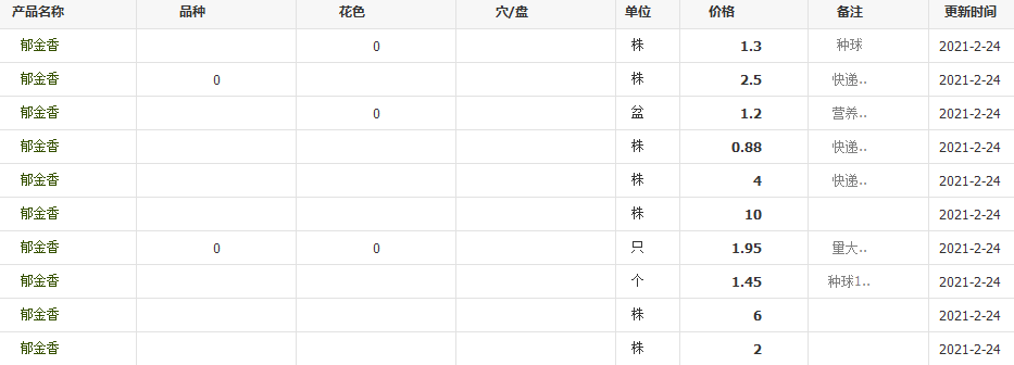 QQ截圖20210224095712