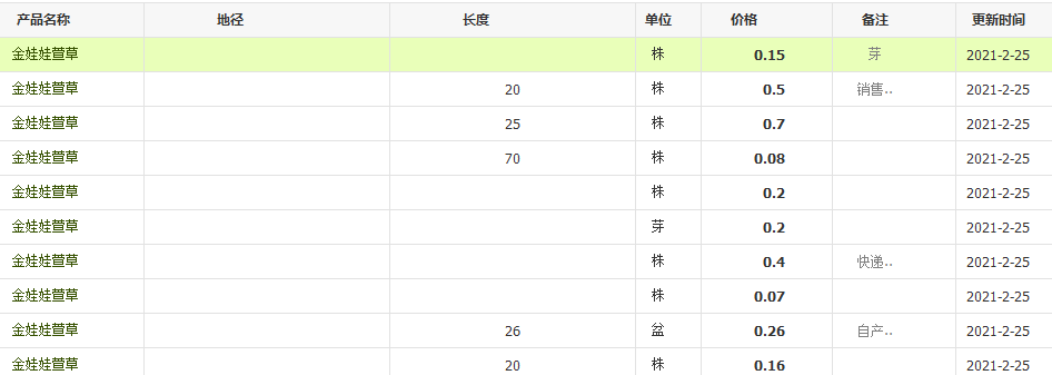 QQ截圖20210225101340