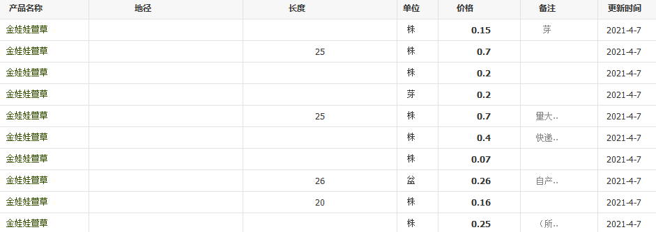 QQ截圖20210407104210