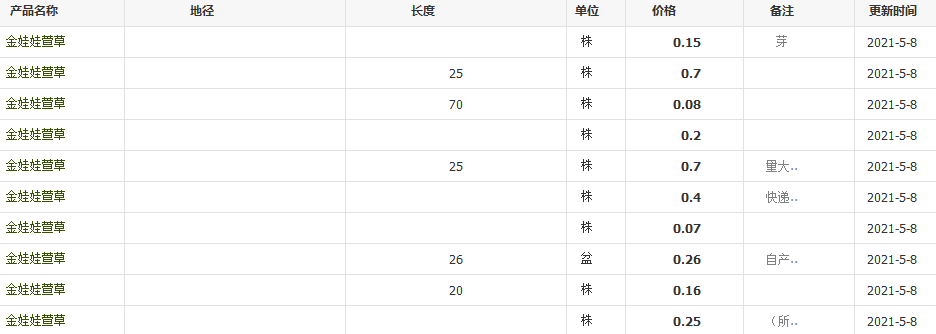 QQ截圖20210508143405