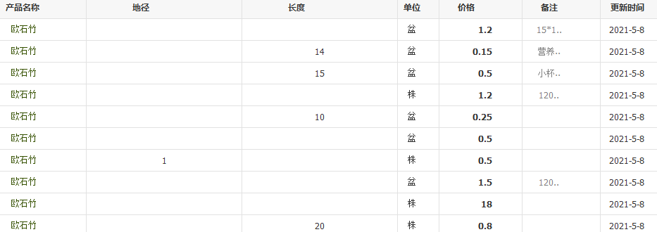 QQ截圖20210508143512