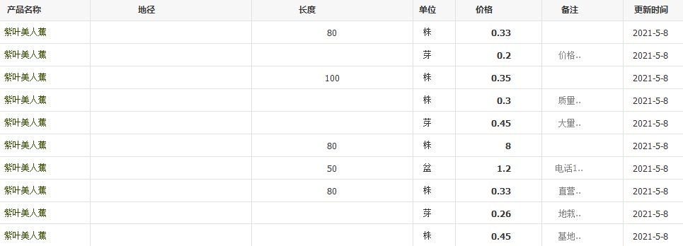 QQ截圖20210508143850