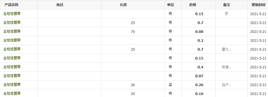 QQ截圖20210521142759